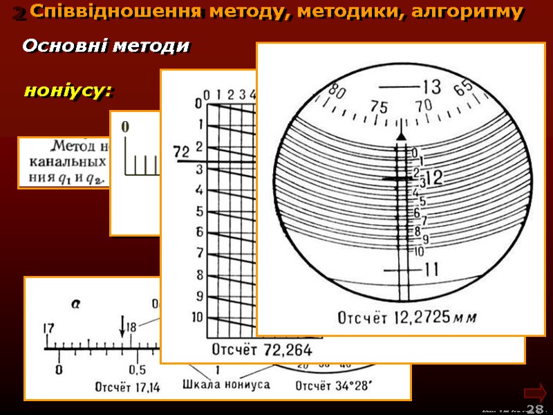 М.Кононов © 2009  E-mail: mvk@univ.kiev.ua 28  ноніусу: Основні методи Співвідношення методу, методики,
